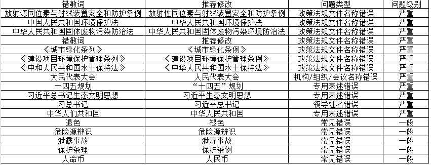 環(huán)評編制錯敏詞.png